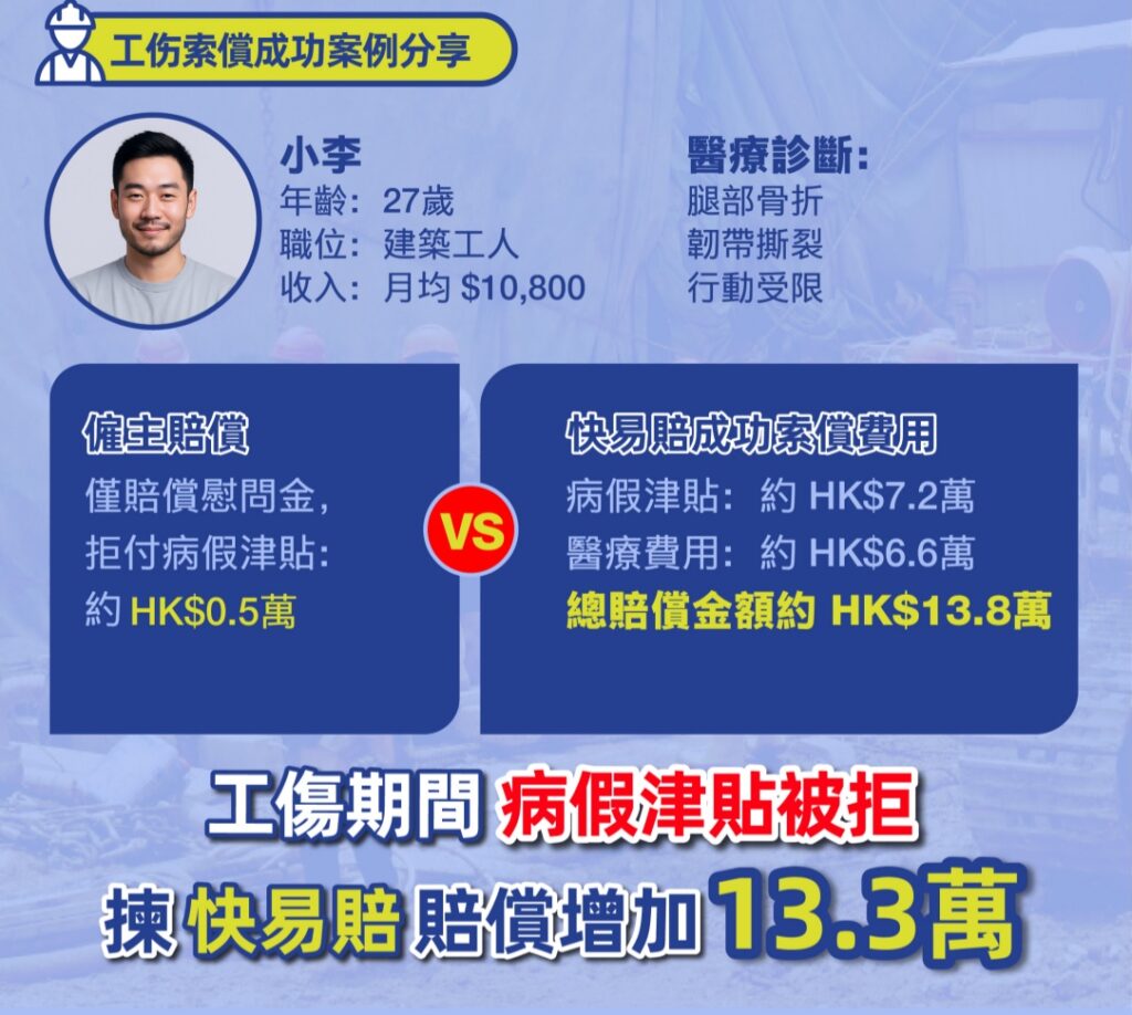 工傷期間病假津貼被拒 揀快易賠 賠償增加13.3萬 2 工傷期間病假津貼被拒 揀快易賠 賠償增加13.3萬