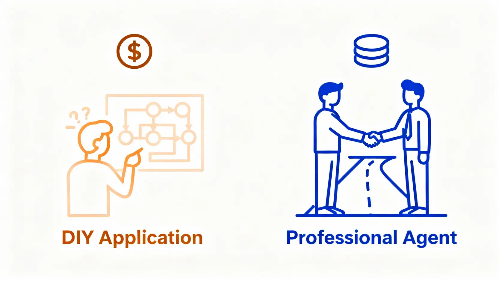 商標註冊終極指南:從商標查詢到費用,一篇搞懂香港申請5步曲 5 自行申請商標與委託專業代理的優缺點對比圖,顯示了成本與專業度的權衡。