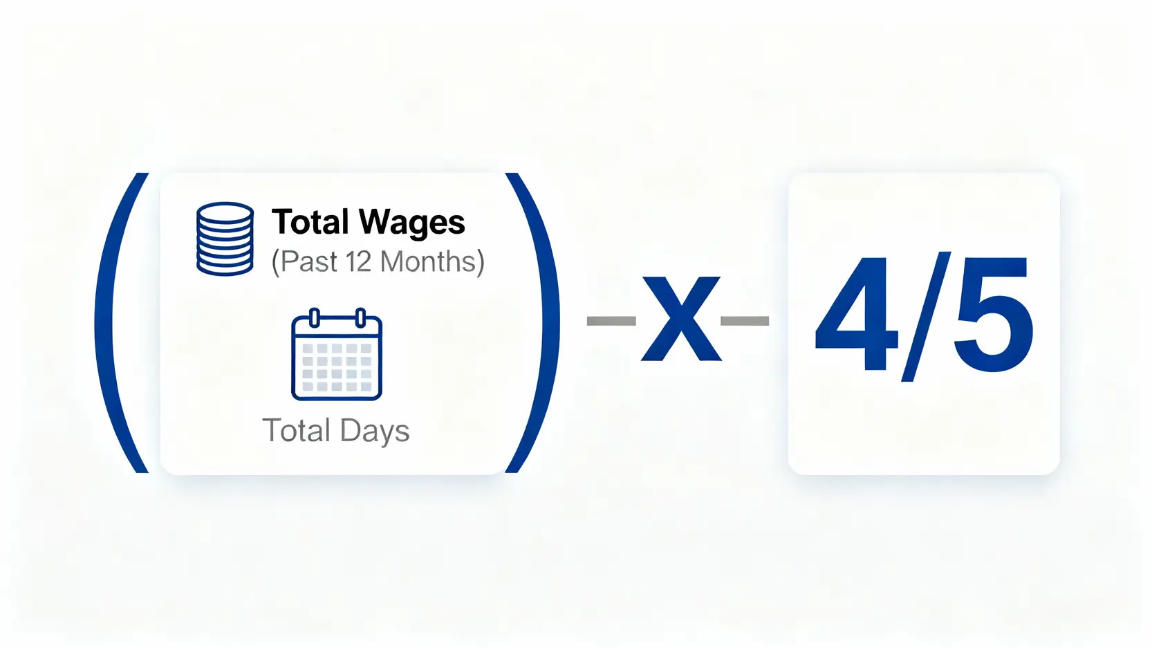 【有薪病假計算全攻略】工傷、強檢病假點計糧?僱傭條例懶人包 4 疾病津貼計算公式圖解:過去12個月的總工資除以總日數,再乘以五分之四。