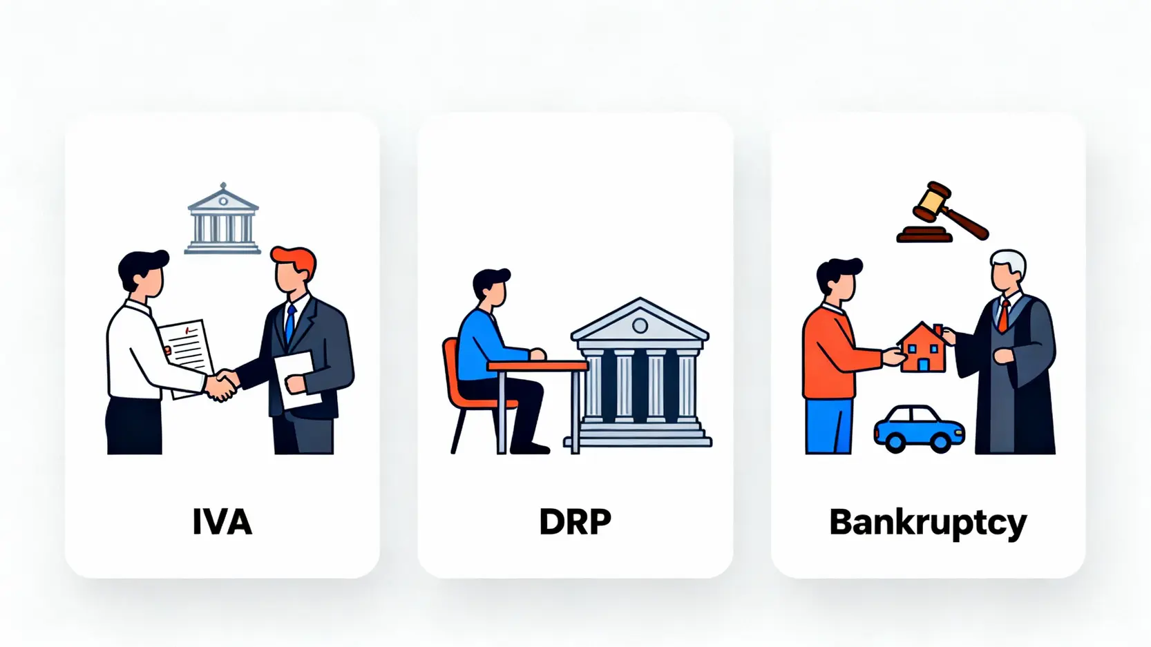【IVA定破產好?】2026最新比較:一文看清債務重組、債務舒緩與破產分別及影響 3 一張圖解釋三種債務解決方案:IVA個人自願安排是與債權人達成法庭批准的協議;DRP債務舒緩是直接與銀行協商;破產則是將資產交由法庭處理。