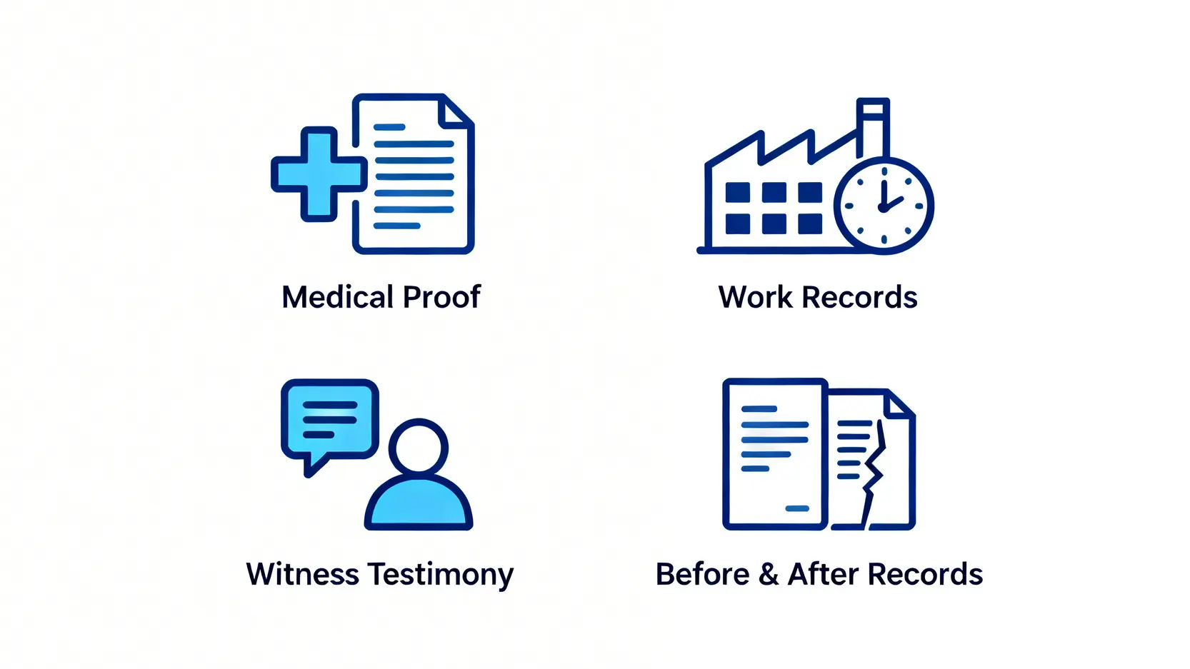 【工傷舊患復發索償】懶人包:如何證明舊傷因工惡化?4大證據+專家流程指南 4 一張概念示意圖,展示了證明舊患因工復發所需的四大核心證據:醫療證明、工作紀錄、人證以及過往醫療紀錄的圖標。