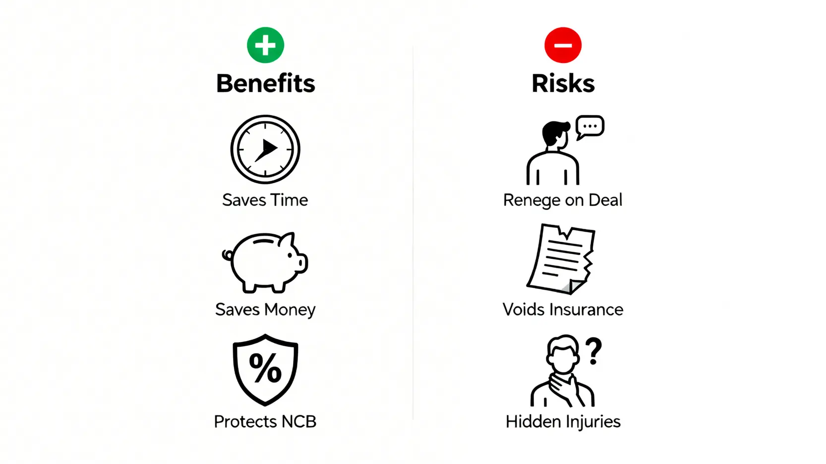交通意外和解協議書範本香港:私了必讀5大注意事項及法律效力 3 交通意外私了的好處與風險對比圖,展示了省時省錢與對方反口和保險失效等利弊。