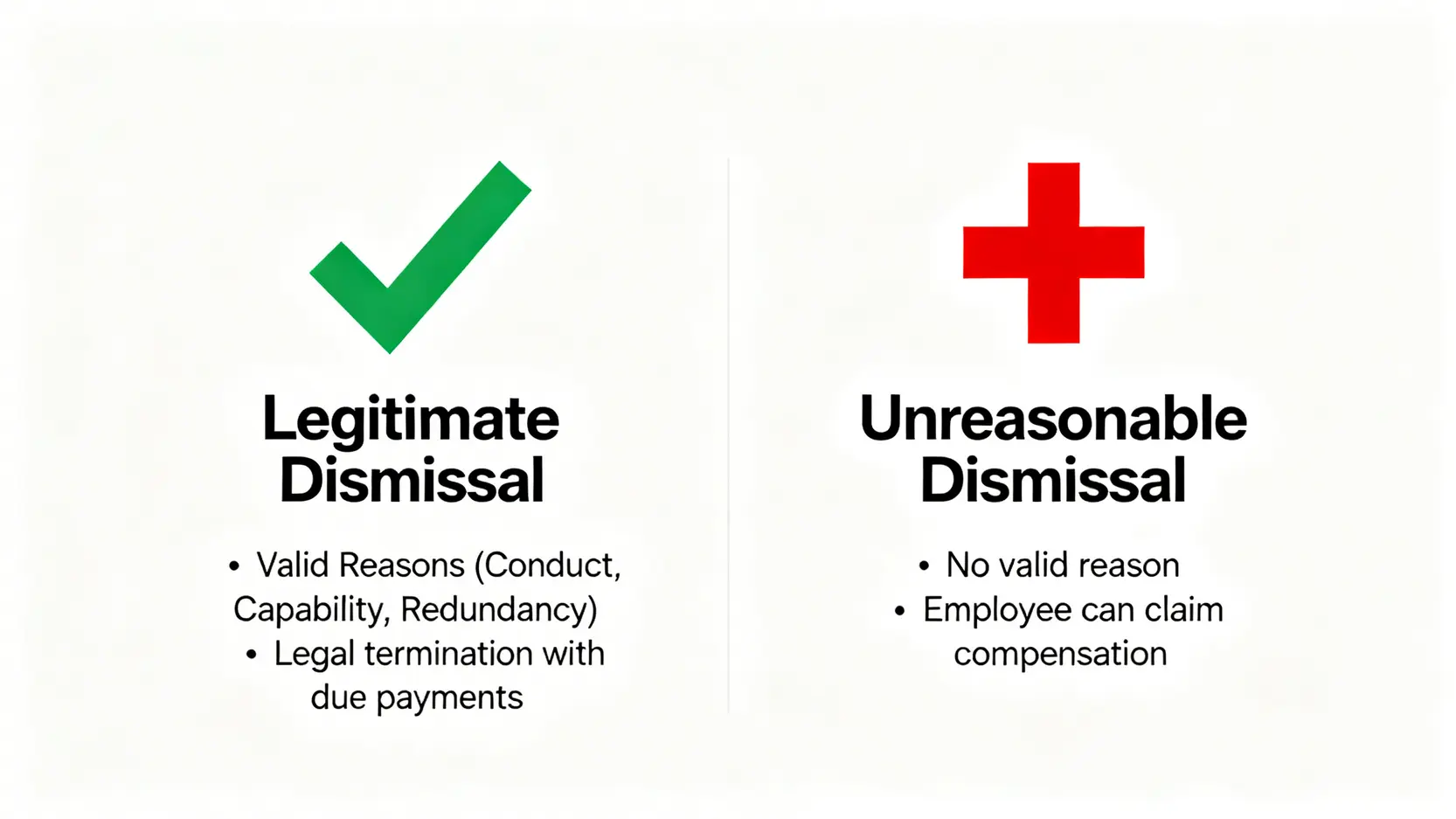 【勞工法例解僱懶人包】解僱通知期、代通知金、長期服務金計算一文睇清 1 合法解僱與不合理解僱的比較圖,左邊是合法解僱的條件與後果,右邊是不合理解僱的定義與後果。