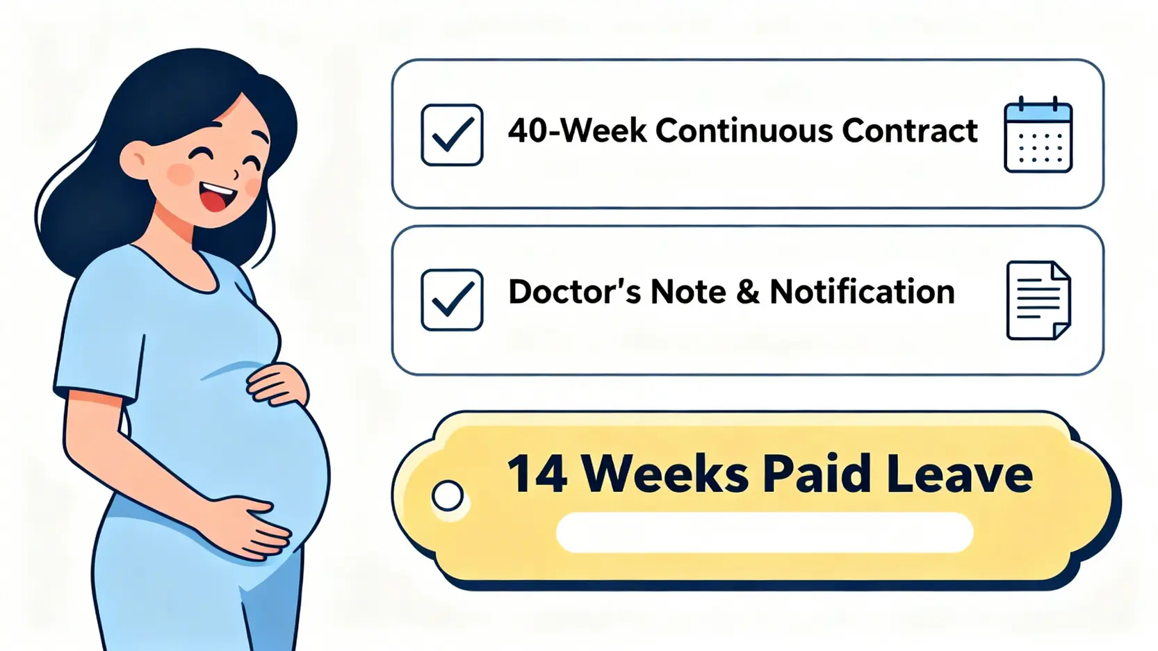 【2026香港產假天數】勞工法例產假薪酬計算、侍產假申請懶人包 3 享有14週有薪產假資格的兩大條件圖解:連續性合約滿40週和提交懷孕證明。