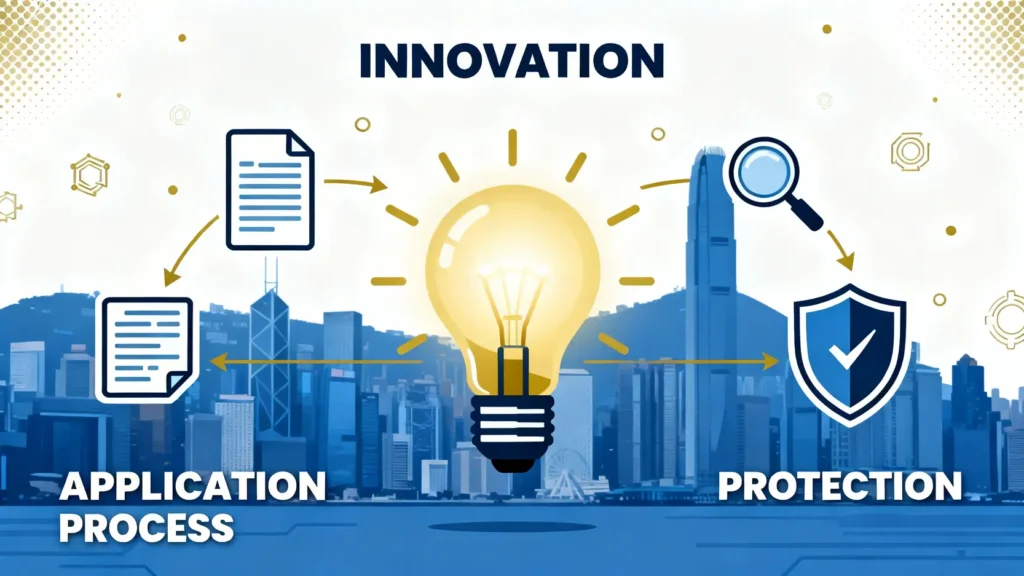 【香港專利申請全攻略】一文看清申請流程、費用及專利查詢方法 2 【香港專利申請全攻略】一文看清申請流程、費用及專利查詢方法