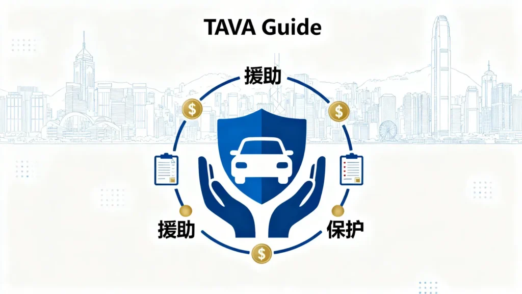 【2026車手獎懶人包】交通意外賠償TAVA補助金額、申請資格與4大步驟全攻略 2 【2026車手獎懶人包】交通意外賠償TAVA補助金額、申請資格與4大步驟全攻略