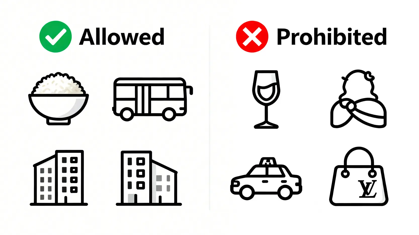 【申請破產後果】一文睇清香港破產限制、4年生活影響及常見迷思 4 破產後生活限制對比圖,展示了允許的基本消費與禁止的奢侈消費。