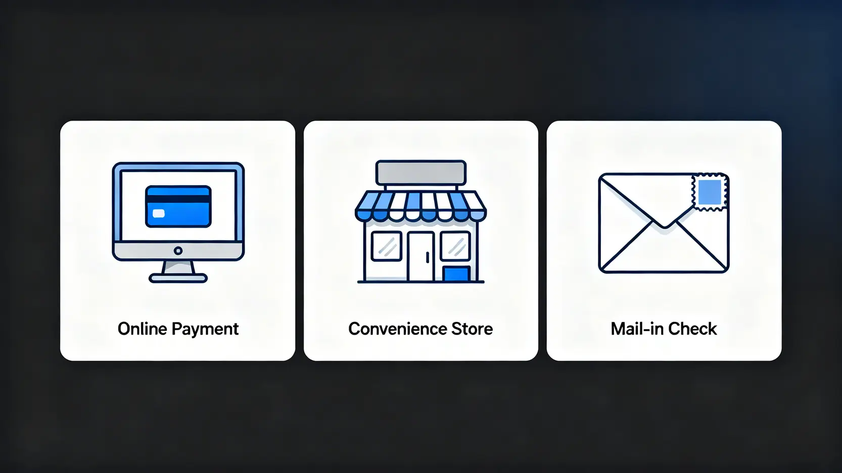 【交通告票懶人包】牛肉乾罰款、扣分上限一篇睇晒!違例駕駛記分制度全攻略 3 三種交通罰款繳費方式的圖示:網上繳費、便利店繳費及郵寄支票。