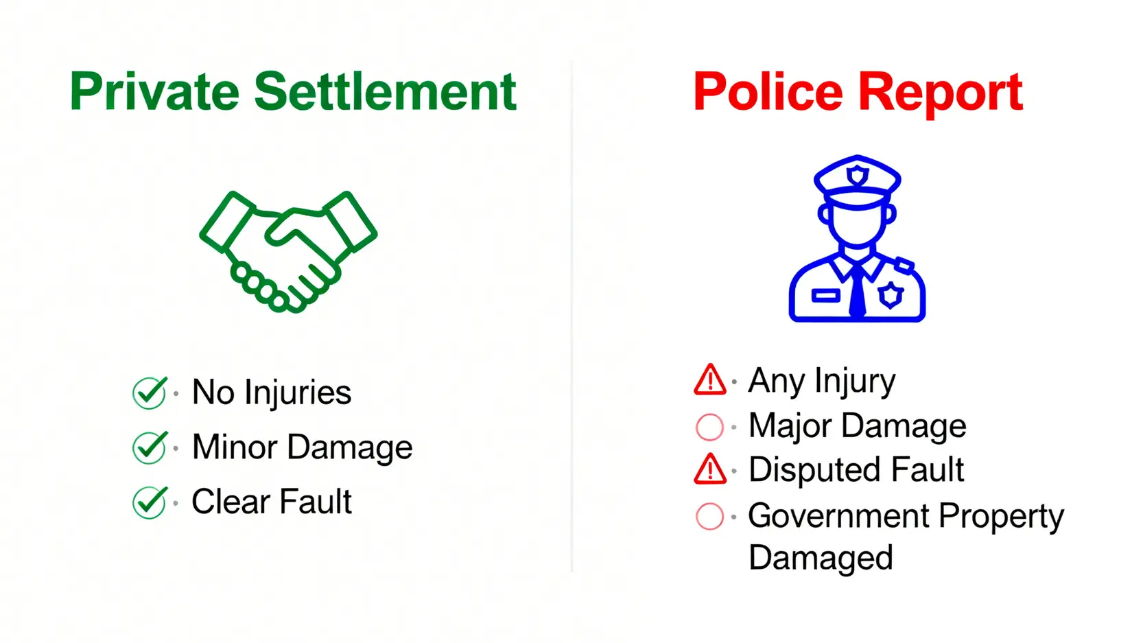 【交通意外處理懶人包】5步完成賠償程序:由報警期限、車保索償到和解全攻略 4 交通意外私下和解與報警的條件對比圖。