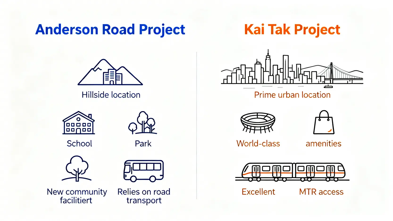 【2026公屋落成名單懶人包】全港最新屋邨地址、單位數目、入伙時間表總整理 4 觀塘安達臣道與啟德發展區公屋項目對比圖,比較兩者在地理位置、社區配套及交通網絡上的優缺點。