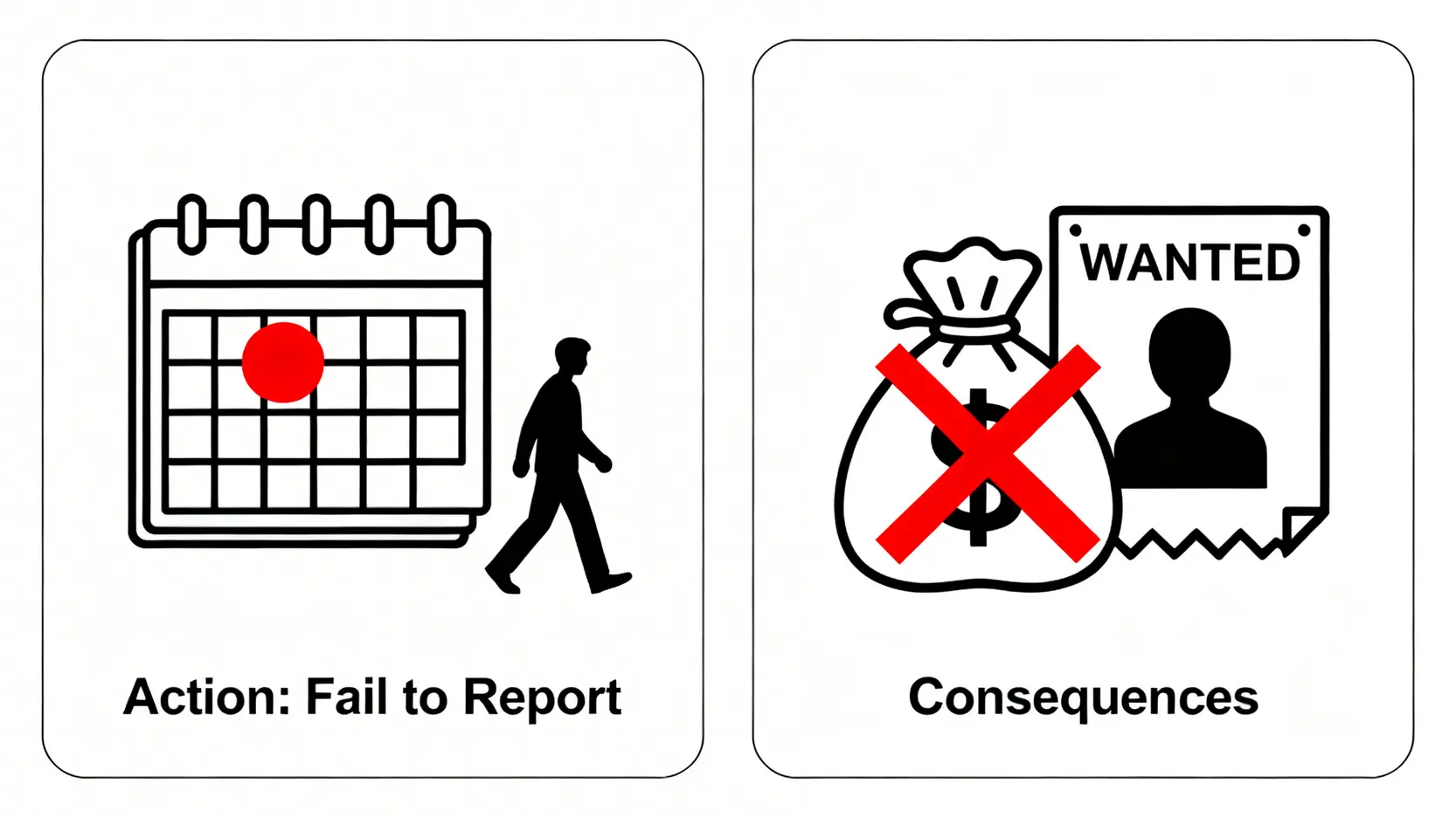 警察保釋程序全解析:「踢保」定「續保」?一文看懂意思、手續及後果 4 一張圖表說明棄保潛逃的後果,包括保釋金被沒收及警方發出通緝令。