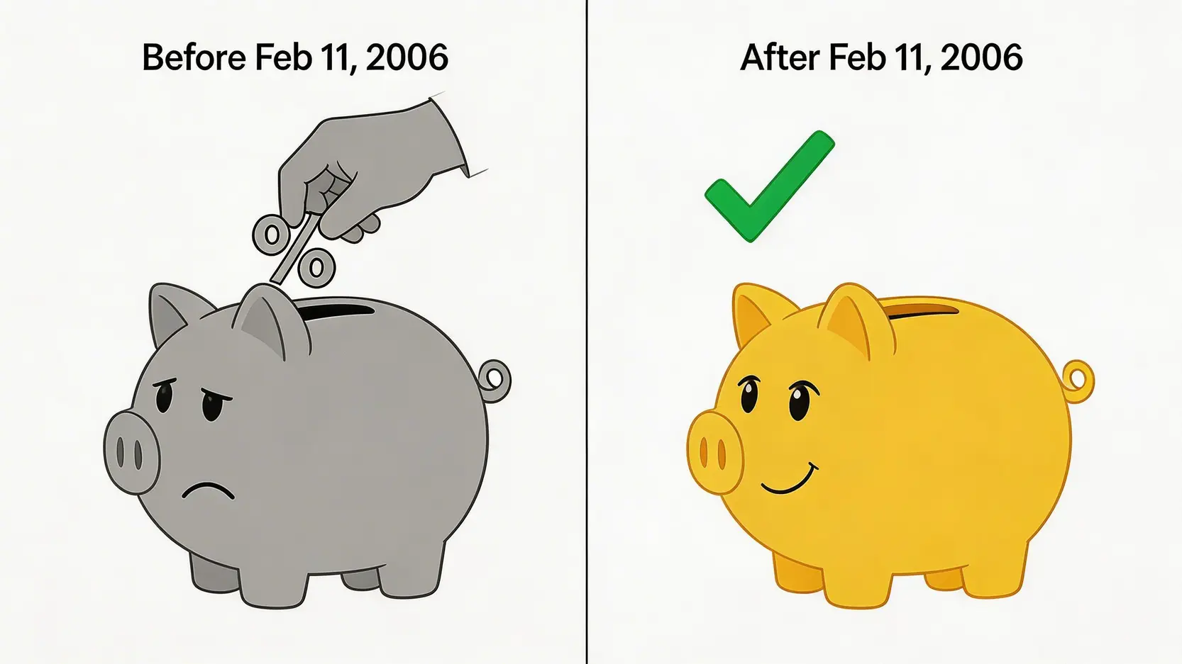 一張圖表展示香港遺產稅在2006年2月11日廢除前後的分別，之前需要繳稅，之後則完全豁免。