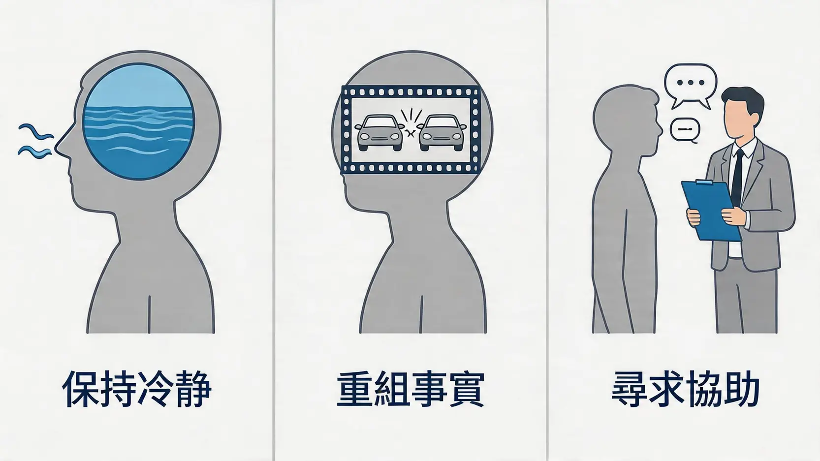 一張圖表總結交通意外後落口供前的三大準備：保持冷靜、重組事實經過、尋求律師協助。