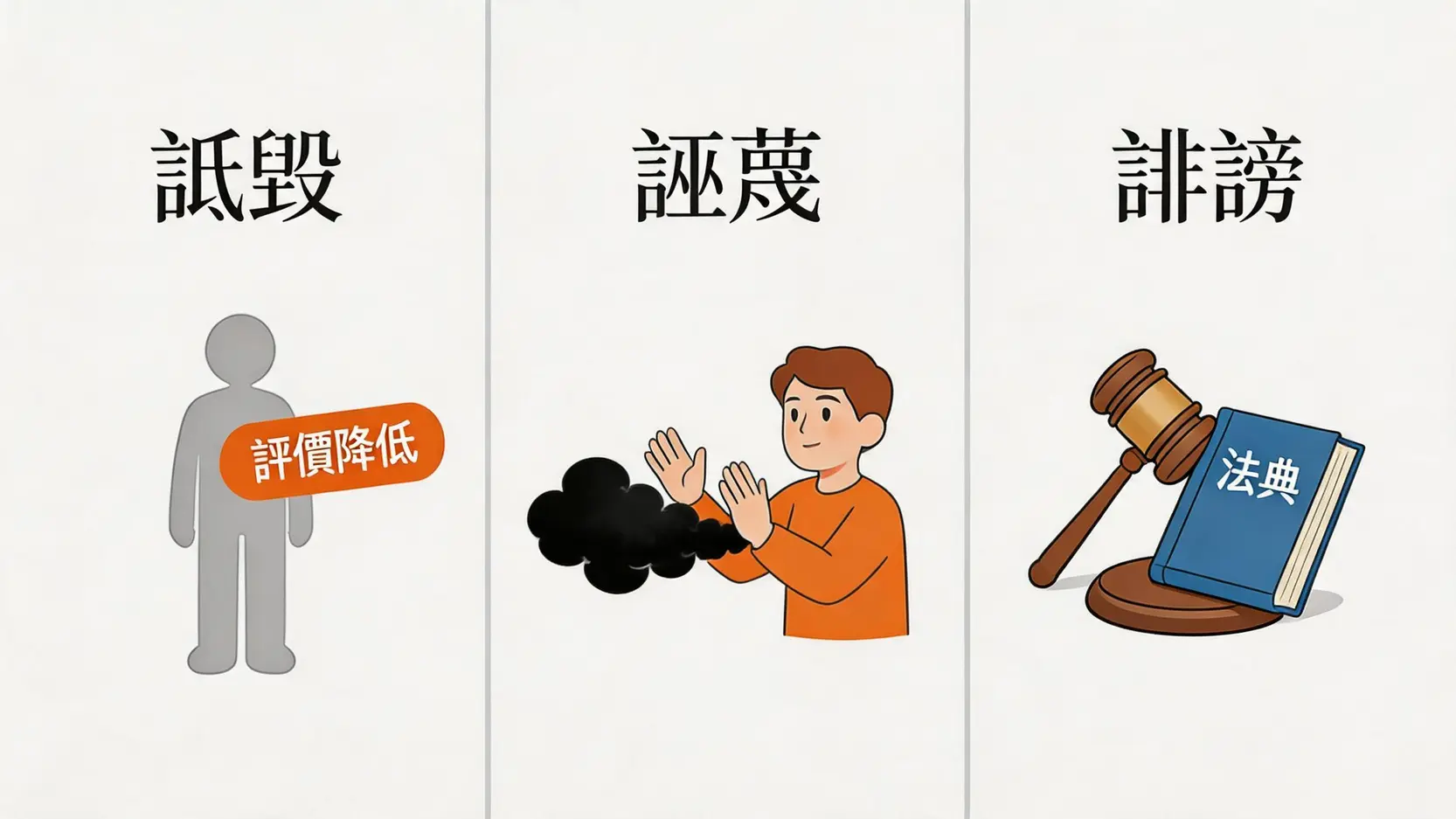 一張對比圖，清晰展示了詆毀、誣蔑和誹謗三個概念的核心差異。