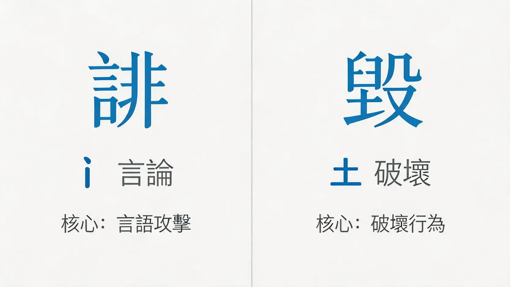『誹』與『毀』的字源對比圖，展示了『誹』字源於言論，而『毀』字源於破壞的本質區別。