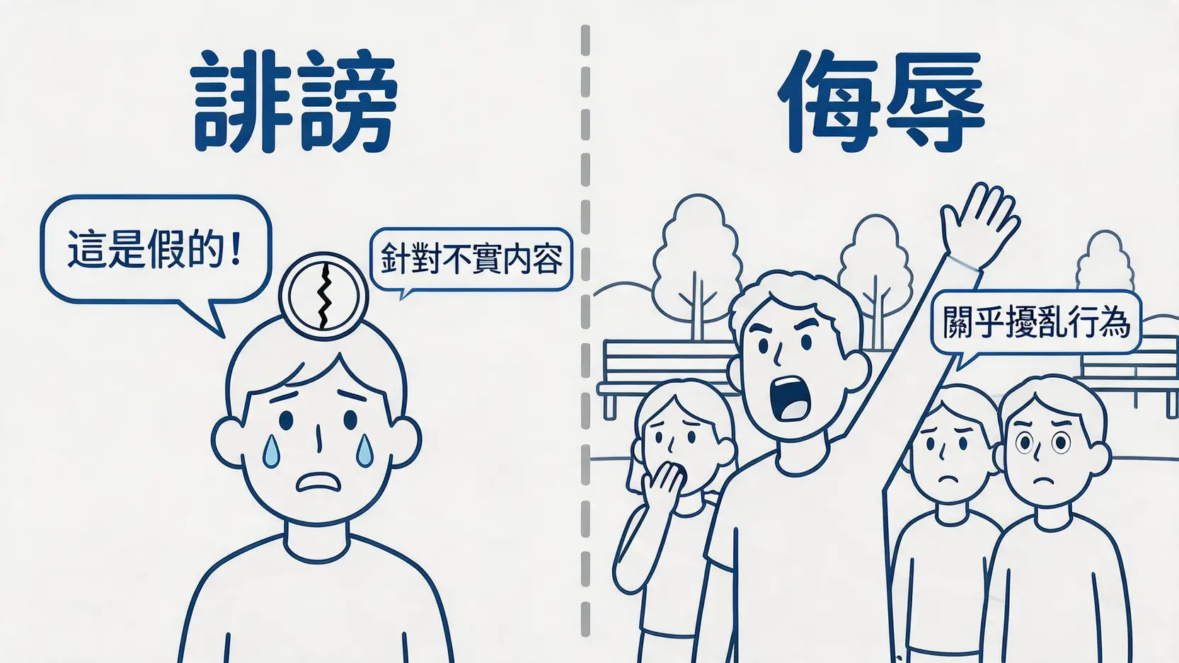 一張對比圖，清楚區分香港法律中「誹謗」與「侮辱」的核心概念：誹謗針對不實內容損害名譽，而侮辱則關乎擾亂公共秩序的行為。