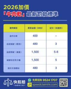 【交通違例提示｜2026最新「牛肉乾」罰款】
