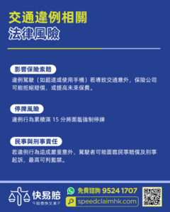 【交通違例提示｜2026最新「牛肉乾」罰款】