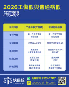 法律知識分享 工傷假 vs 普通病假