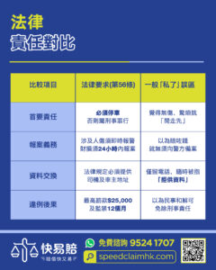 法律知識分享—— 交通意外私了